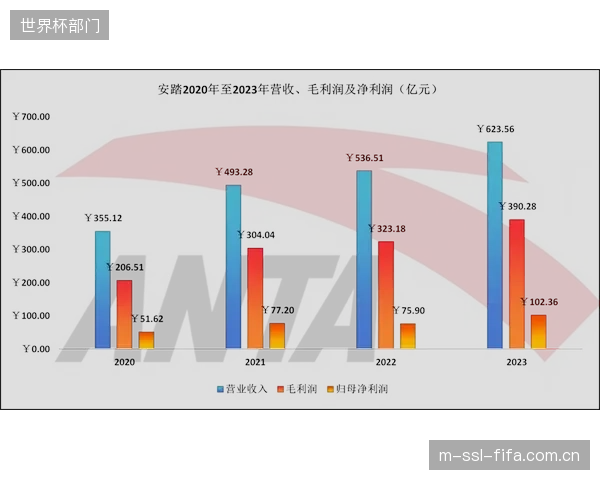 安踏2026年Q1财报预警:DTC渠道销售额占比首次突破60%,分销商体系面临重组 安踏2026年Q1财报预警:DTC渠道销售额占比首次突破60%,分销商体系面临重组
